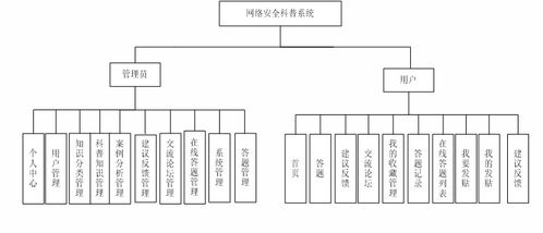 構(gòu)建現(xiàn)代化網(wǎng)絡(luò)安全科普系統(tǒng) 基于SSM與Vue.js的全棧開(kāi)發(fā)實(shí)踐