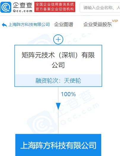 矩陣元全資子公司承接上海市分布式隱私人工智能技術創新中心，推動網絡與信息安全軟件開發新篇章